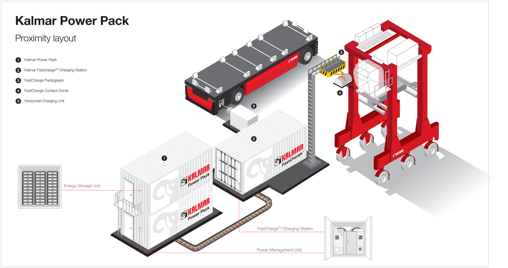 Kalmar Powerpack