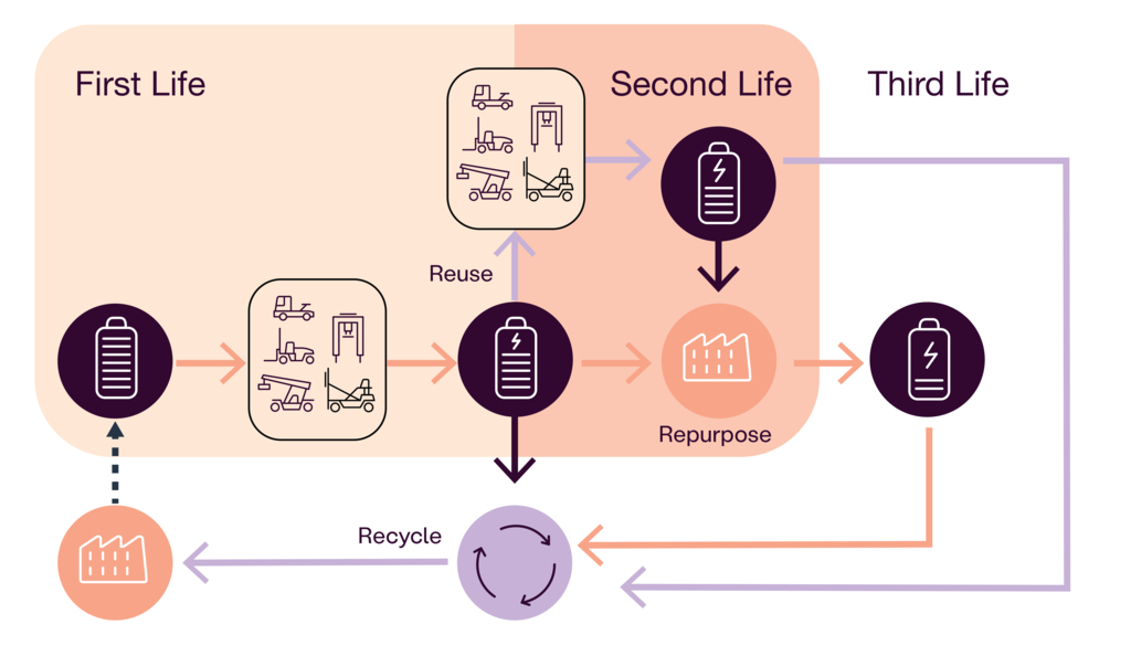 Kalmar_NB_Battery Life Cycle