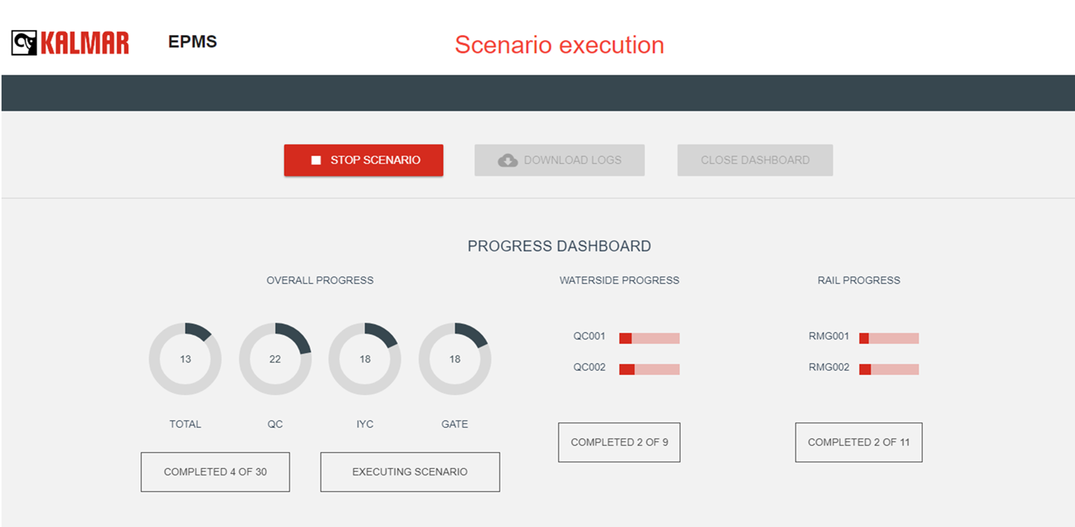 Creating and storing scenarios is easy thanks to the clear, intuitive user interface